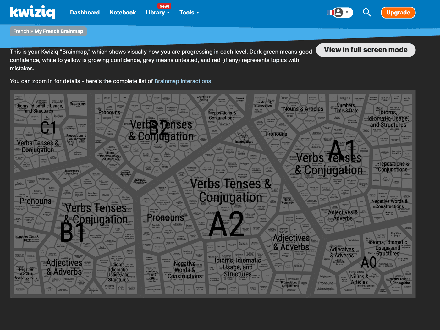 Is Kwiziq Worth It in 2026? What It Does Well and Where It Breaks Down