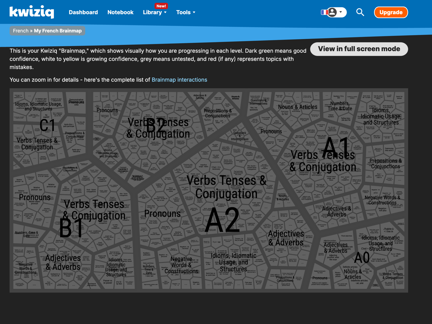 Detailed Kwiziq Brainmap screenshot showing color-coded grammar topics across CEFR levels