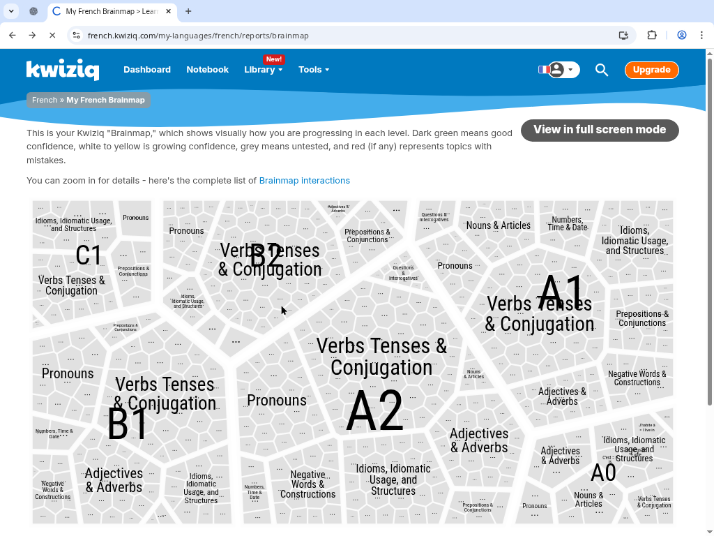Kwiziq Brainmap visualization with grammar categories by level