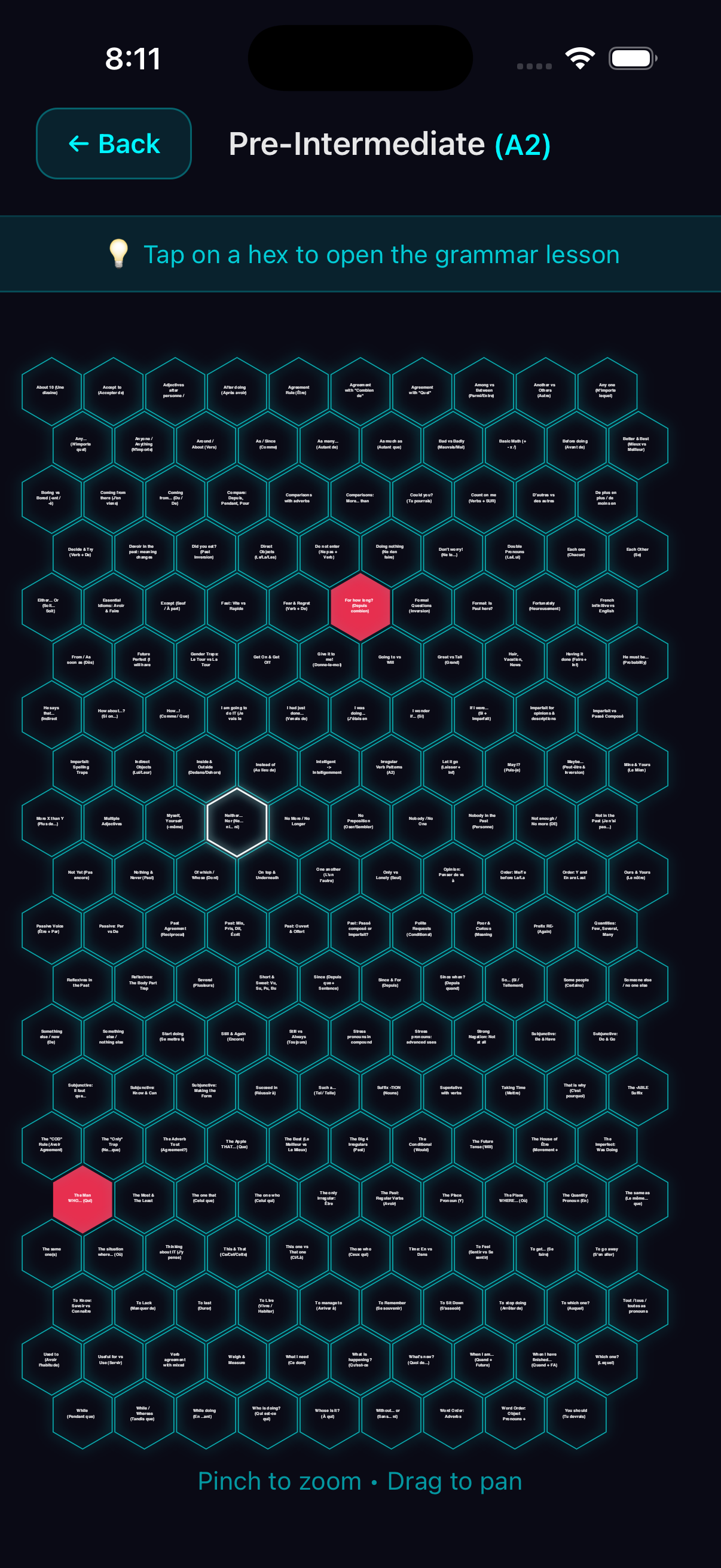 Grammar hive overview at a specific level